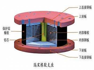 彭阳县通过构建力学模型来研究摩擦摆隔震支座隔震性能