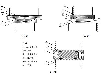 彭阳县建筑摩擦摆隔震支座分类、标记、规格