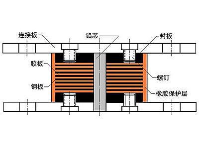 彭阳县抗震支座施工-普通板式橡胶支座厂家